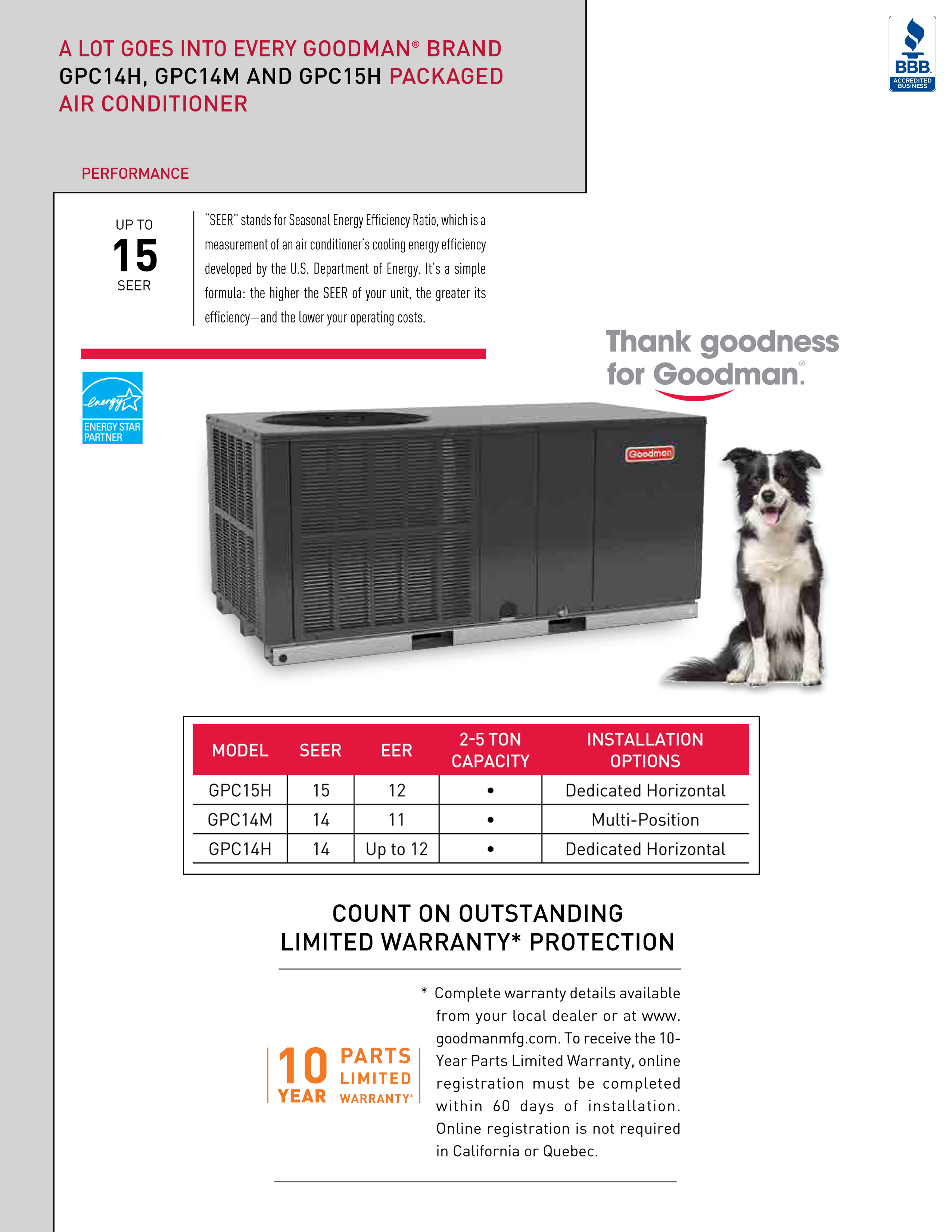 3 Ton Goodman 15 SEER Package Unit GPC1536H41